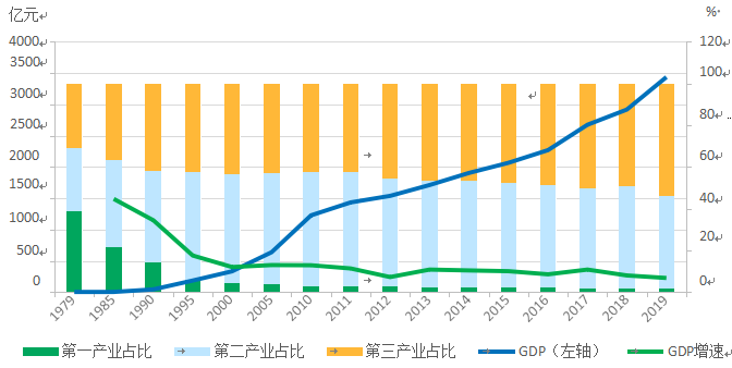 图一GDP.png