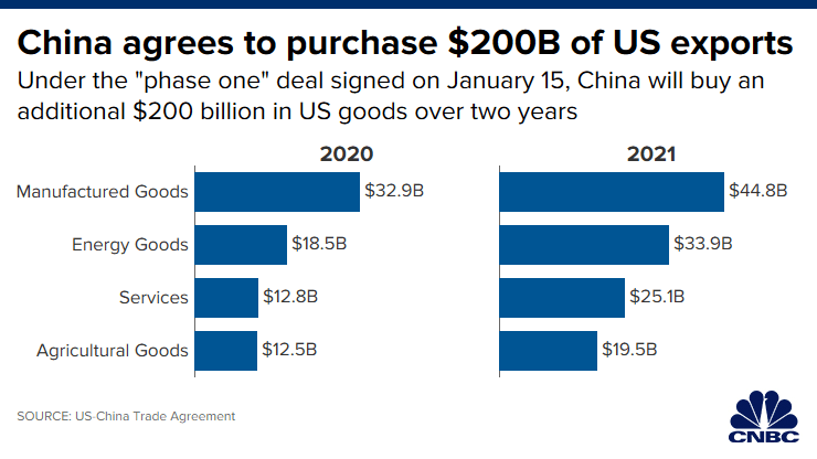 106338468-157911408512820200115_phase_one_trade_commitments_china.png