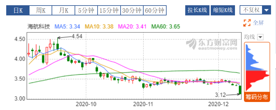 海航科技.png