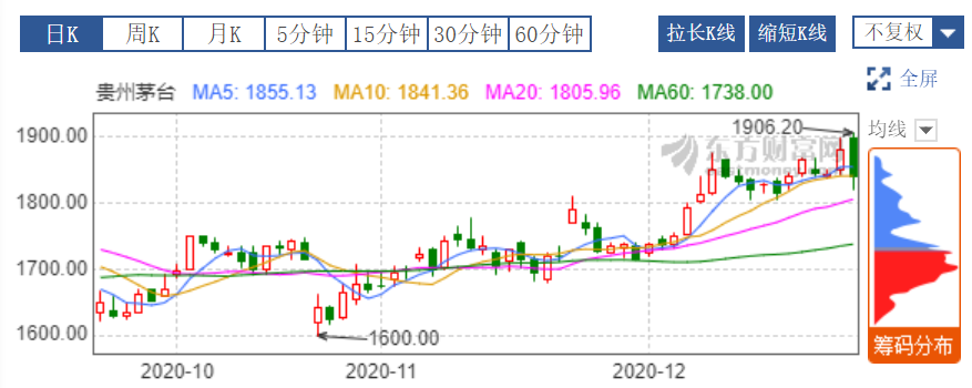 贵州茅台.png