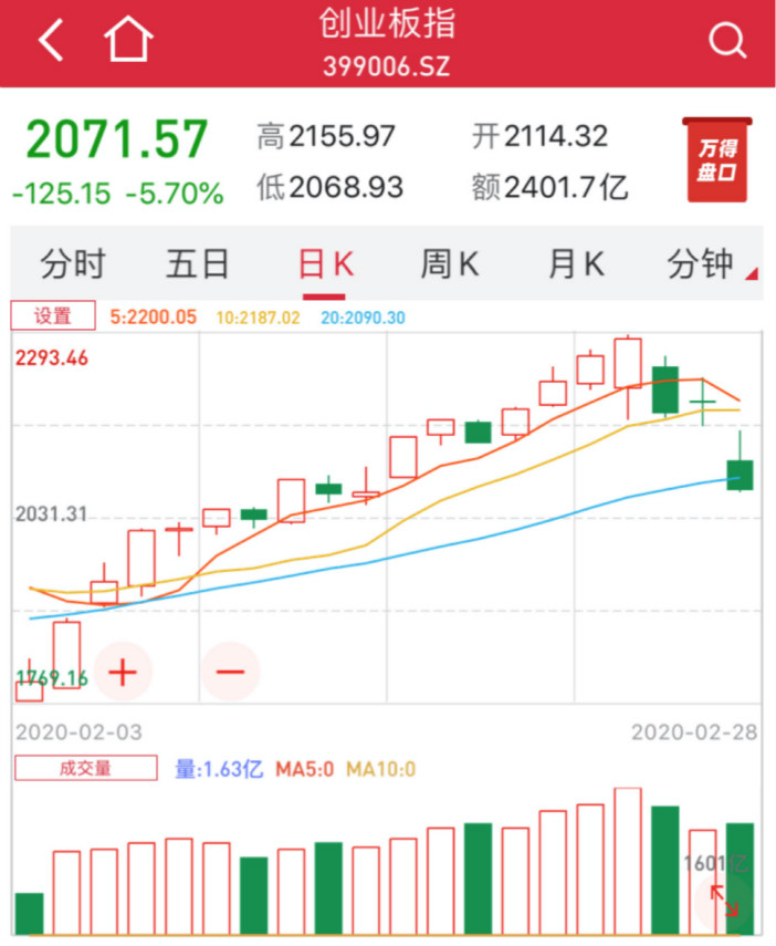 创业板指k线.jpg
