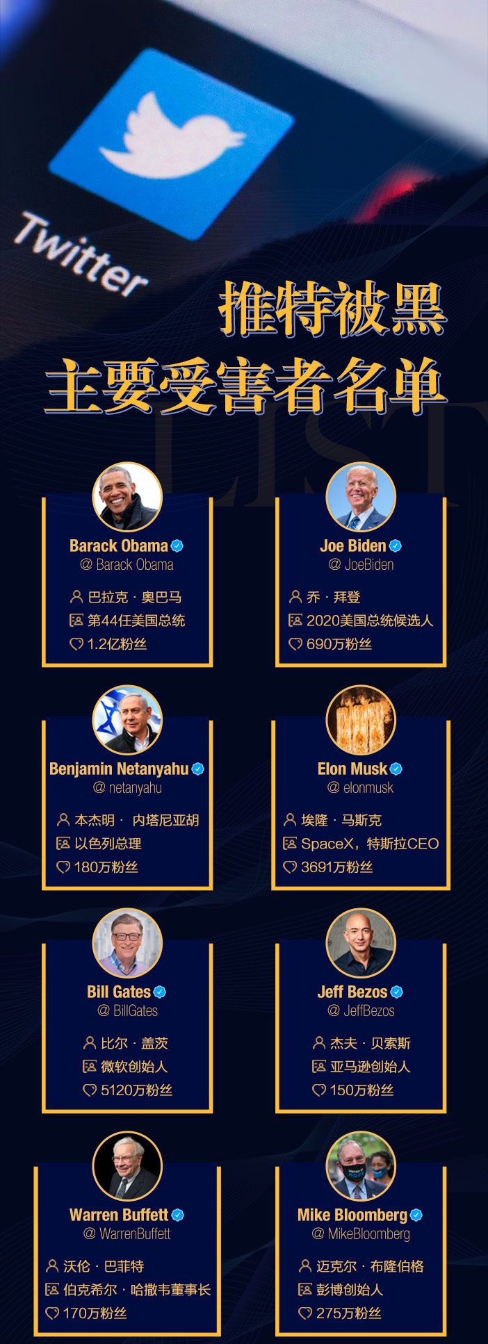 比尔盖茨喊人给他打1000美元！推特安全防线被黑客突破- 时代财经-企业第一财经读本