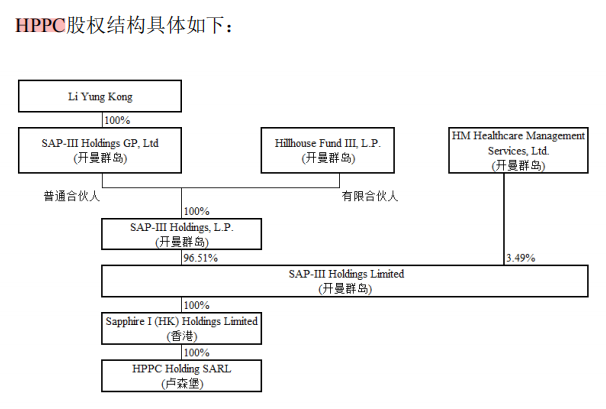 HPPC股权结构.jpg