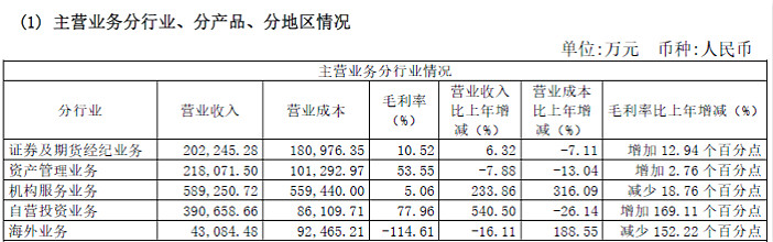 兴业证券年报_meitu_14.jpg