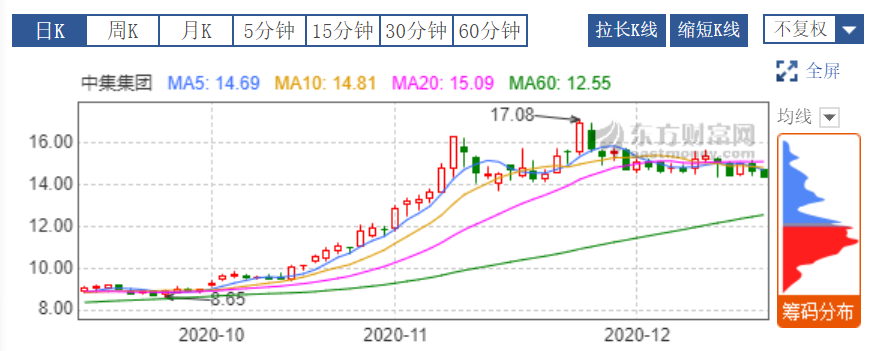 中集集团.png