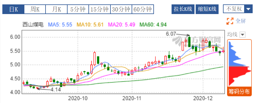 西山煤电.png