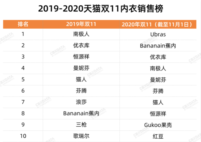 天猫内衣销售榜OK.jpg