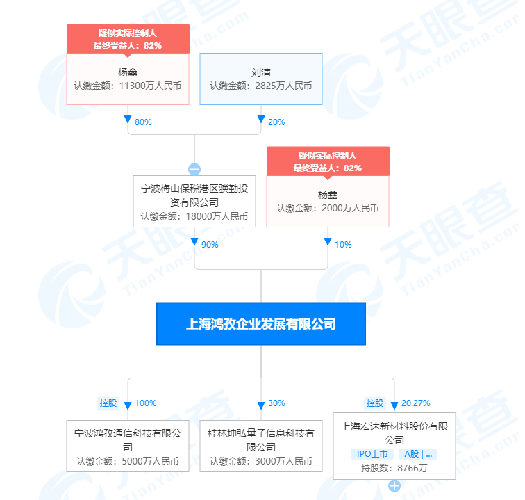 杨鑫失联或被立案调查,董事长一职遭罢免,宏达新材深陷"专网通信后遗