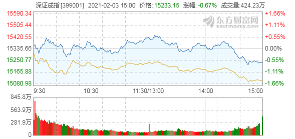 深成指.png