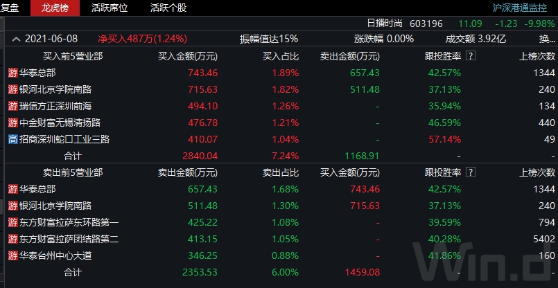 6.8日龙虎榜.jpg