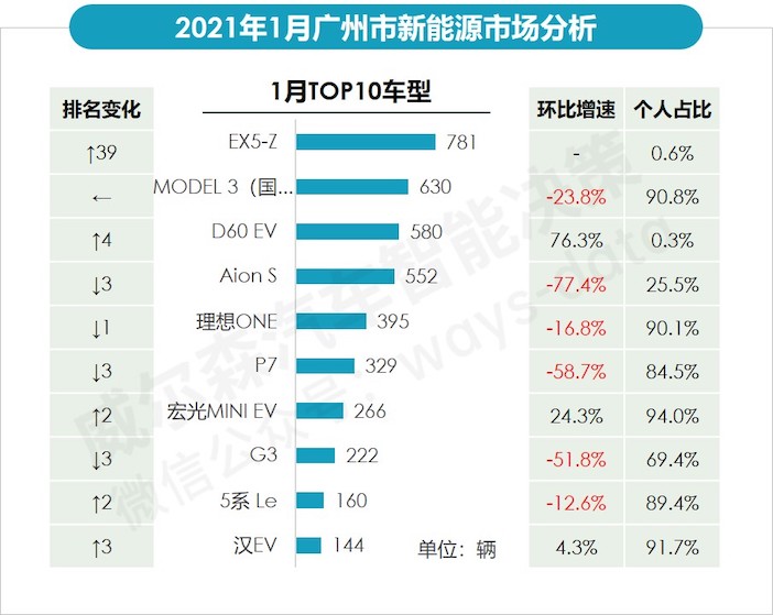 1月广州畅销新能源车型销量.jpeg