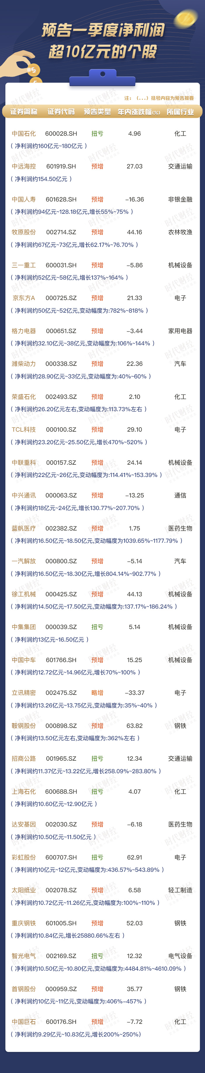 预告1-超10亿元的个股 拷贝.jpg