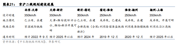 京沪二线.jpg