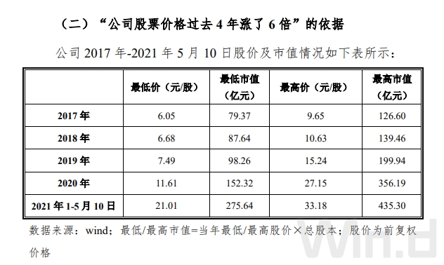 股票6倍.jpg