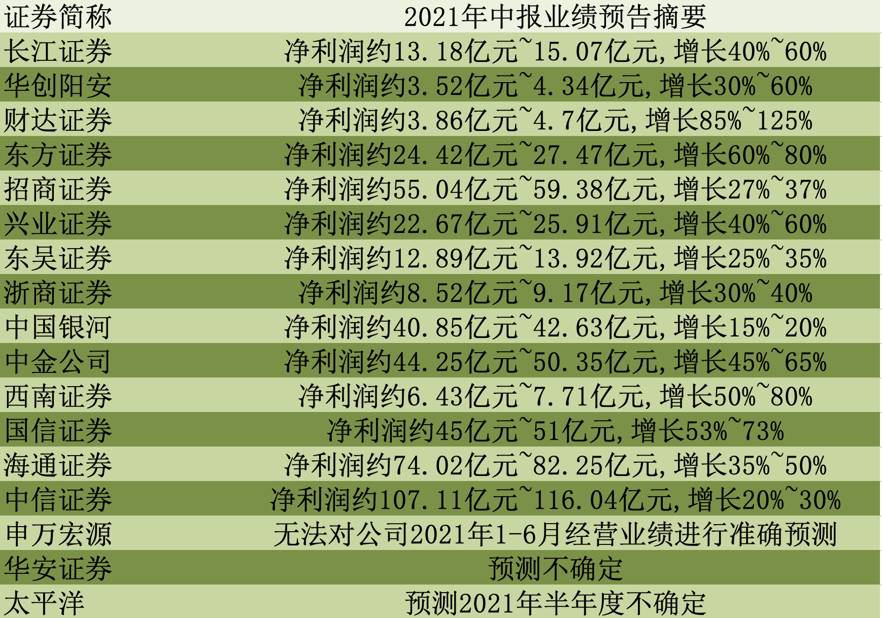 截屏2021-07-07 下午6.11.37.png