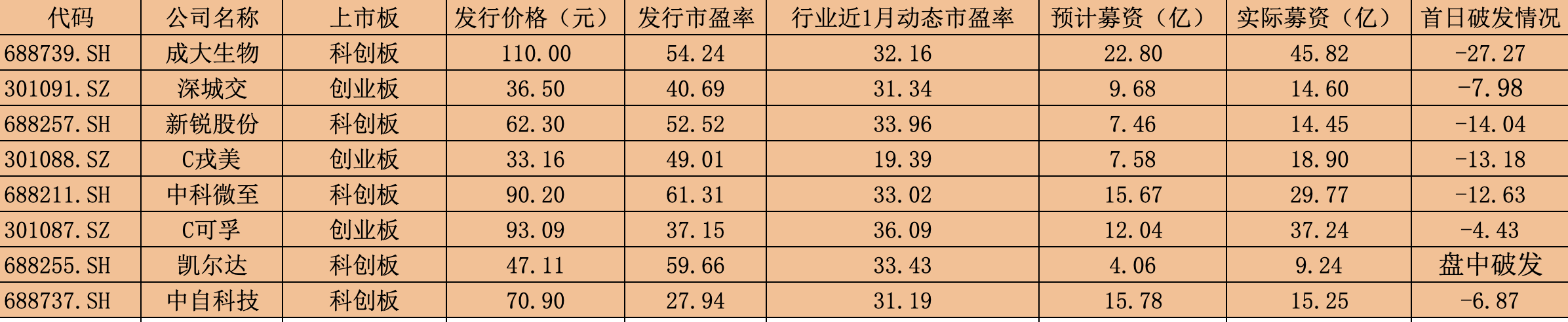 截屏2021-10-29 下午3.37.07.png