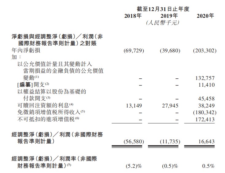 1经调整利润图.jpg