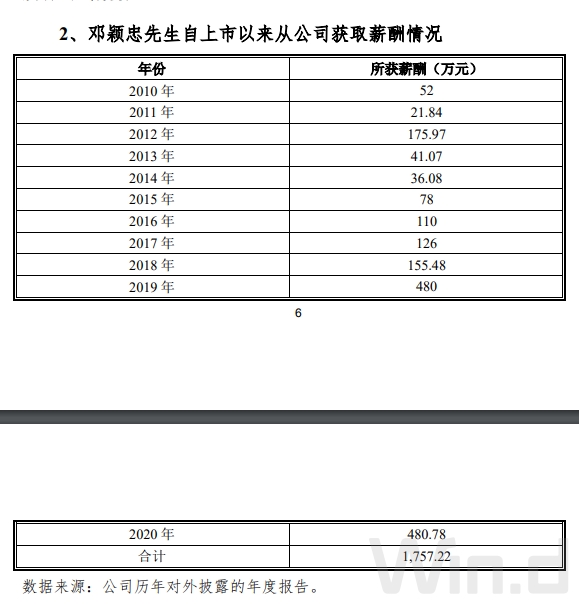 中顺洁柔高管人员表图片