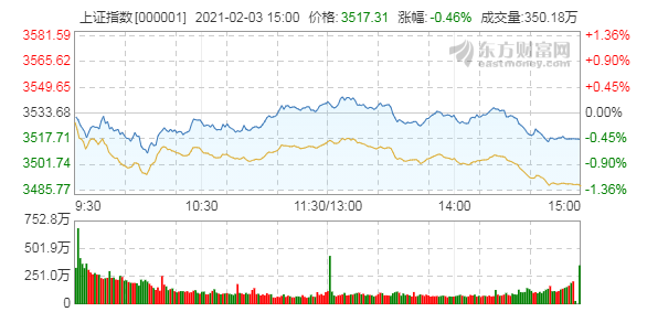 沪指.png