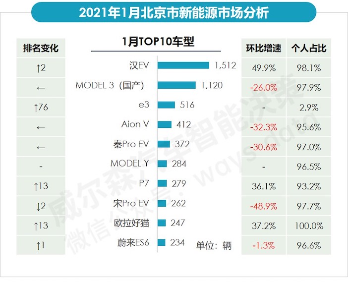 1月北京畅销新能源车型销量.jpeg