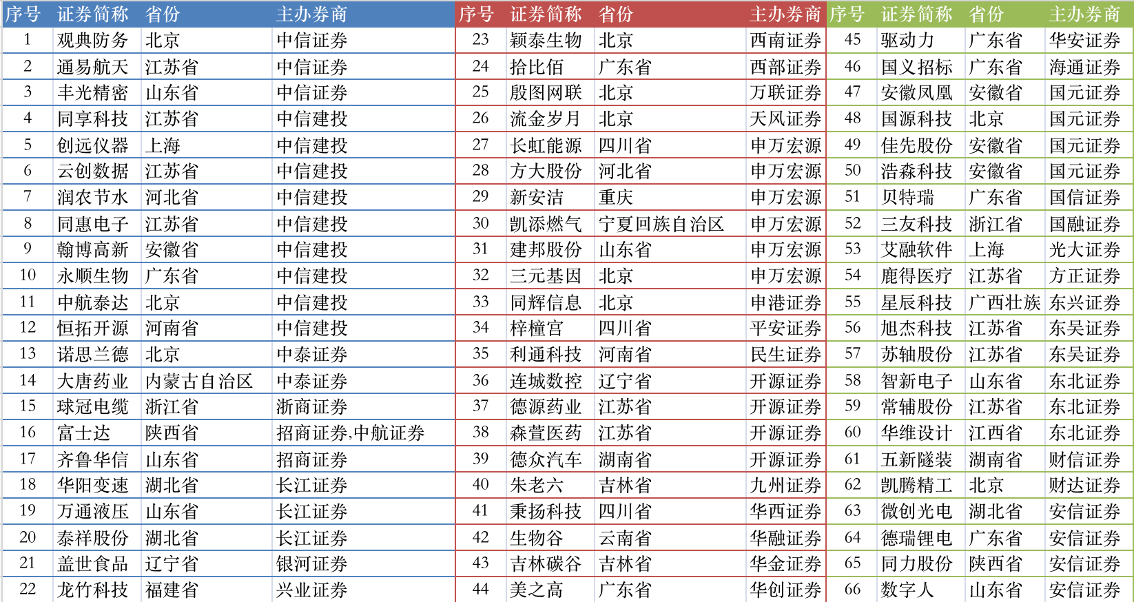 66家.png