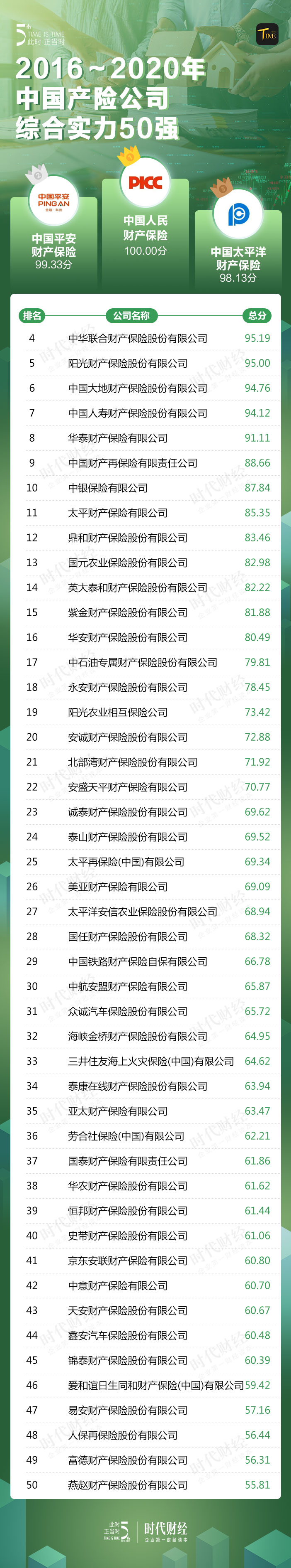 中国产险公司综合实力50强.jpg