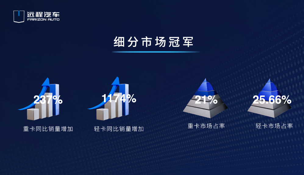 细分冠军21.png