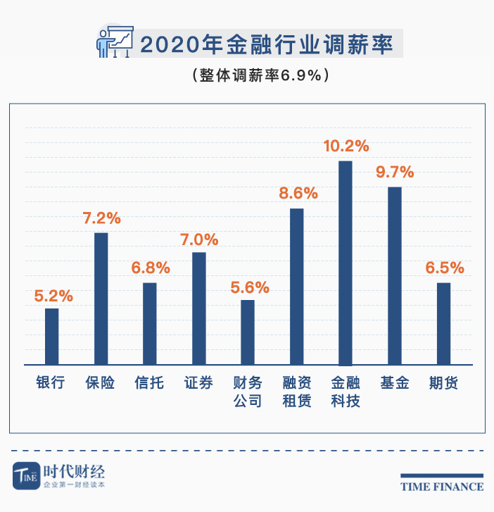 调薪率.jpg