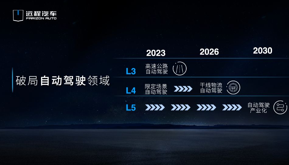 自动驾驶12.png