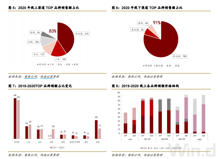 西南证券研报.jpg
