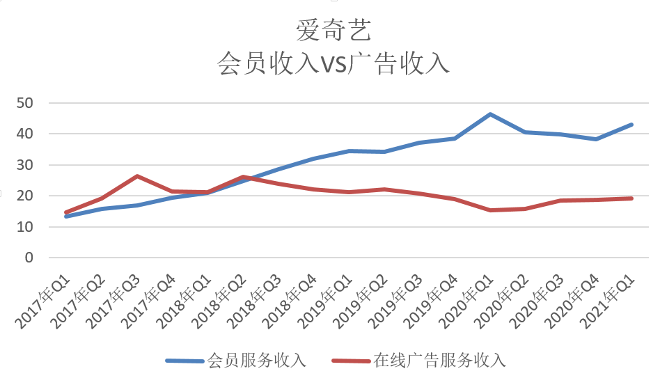 爱奇艺收入对比.png