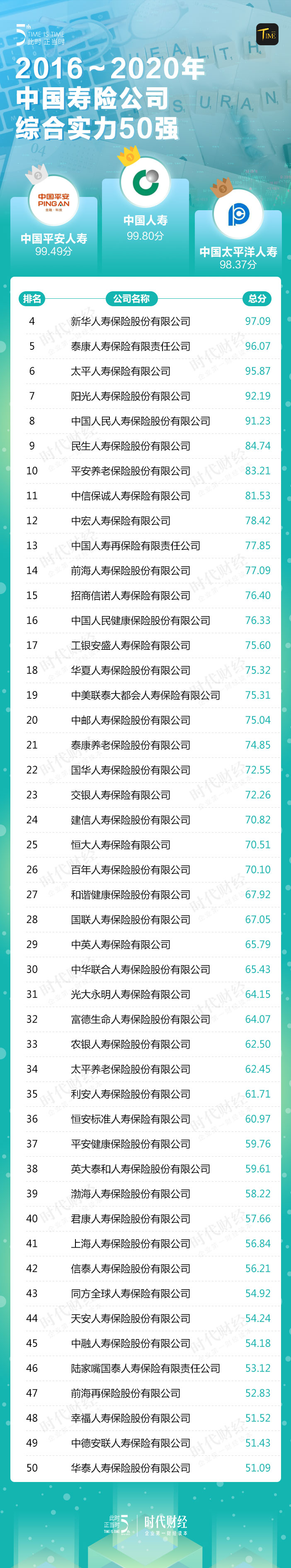 寿险最终榜单.jpg