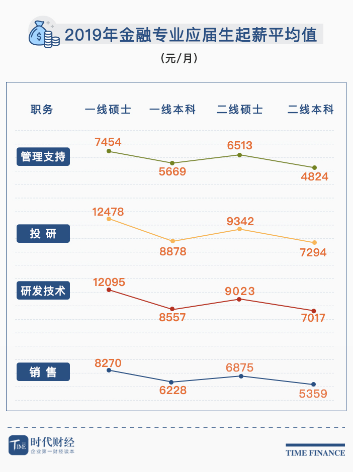 起薪.jpg