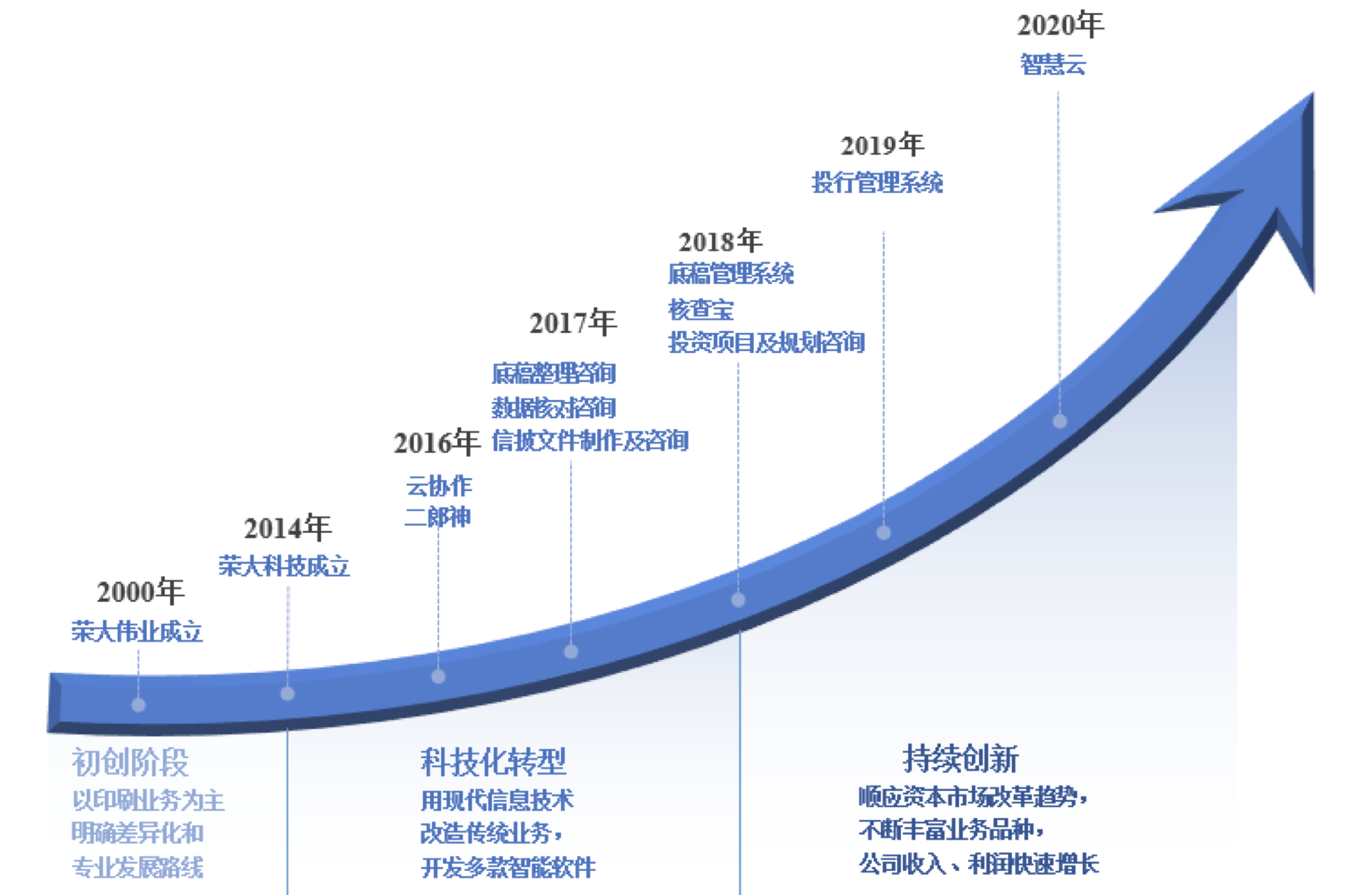 截屏2021-07-15 下午6.03.45.png
