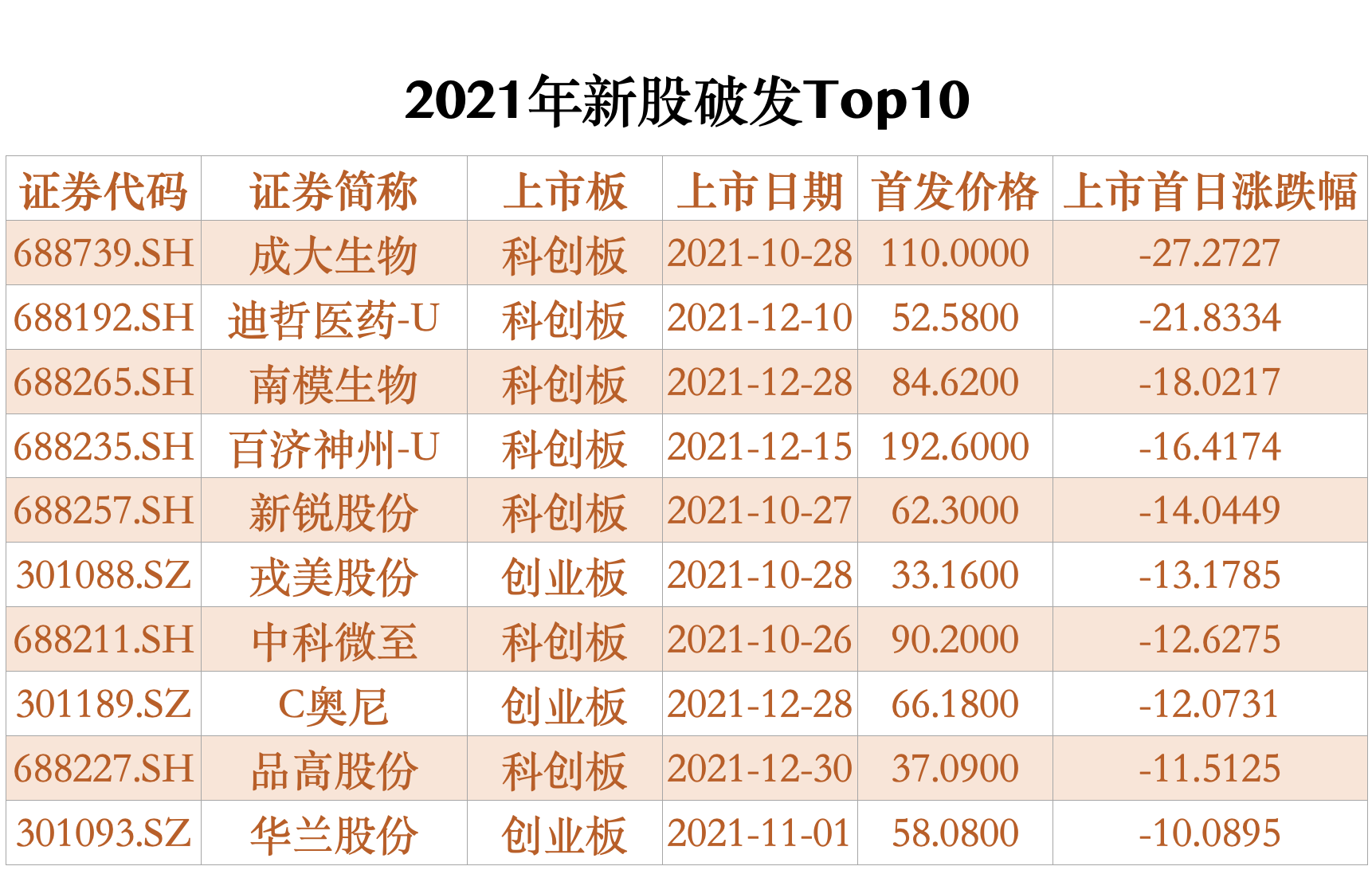 破发top10.png