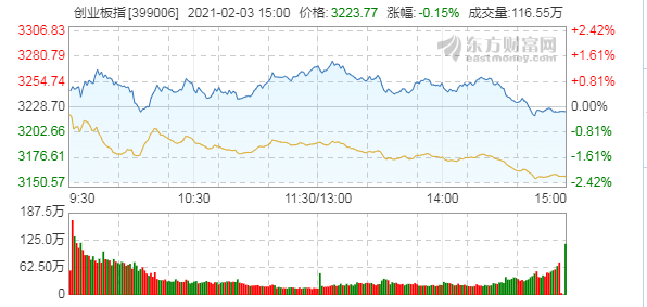 创业板指.png