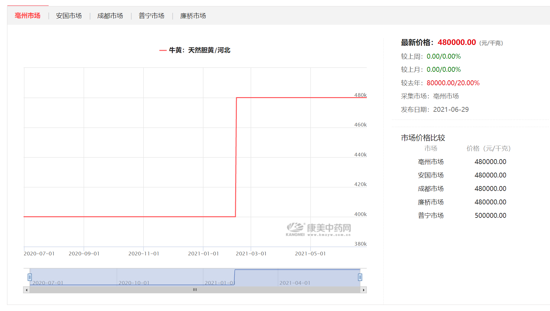 微信截图_20210629173541.png