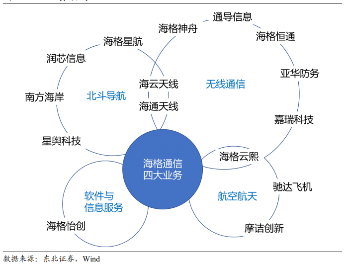 4大业务.jpg