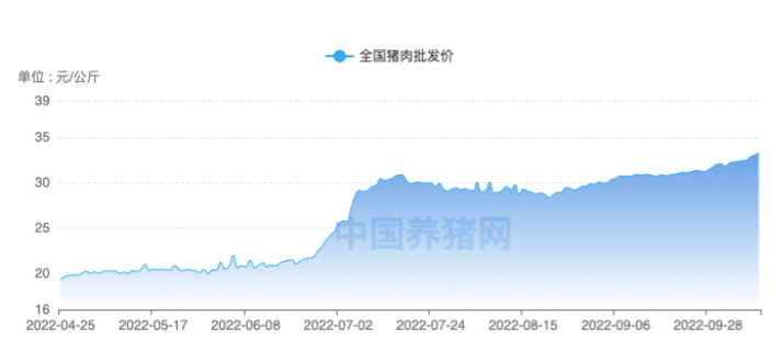 截屏2022-10-11 14.23.11.png