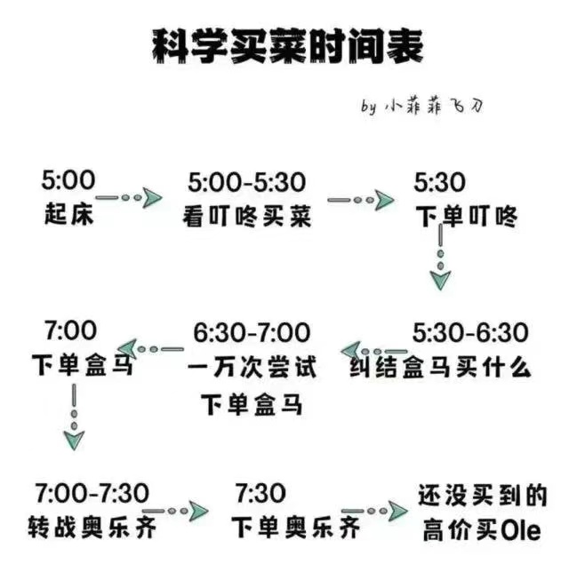 上海买菜攻略.jpg