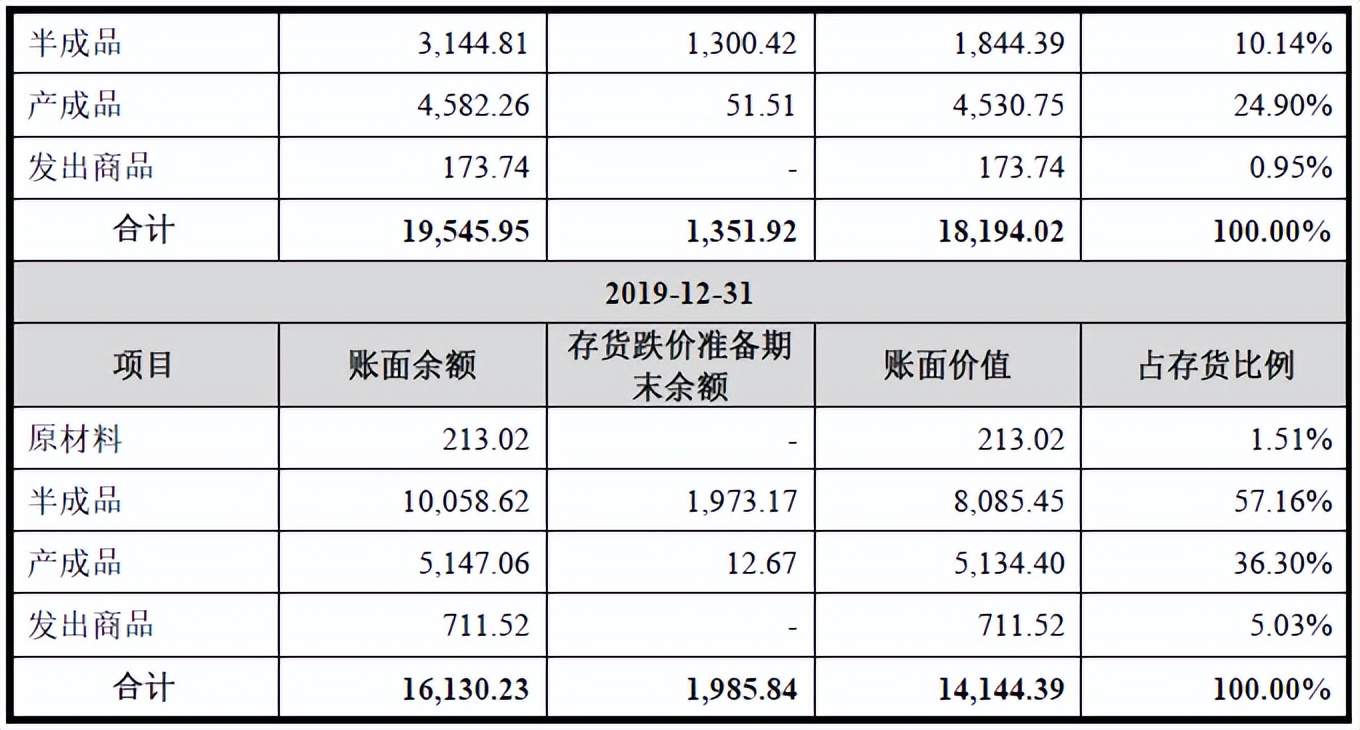 海光信息估值900亿背后:产品销售价格下降,销售依赖关联方,部分供应商难以替代,欲借IPO募集20亿储备资金