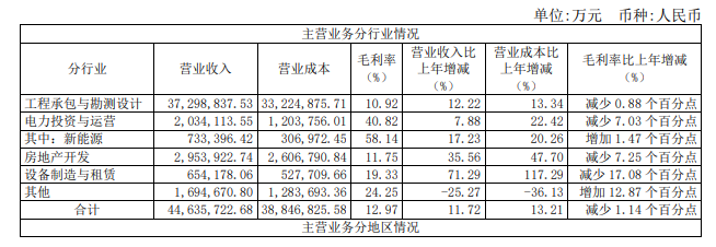 中国电建.png