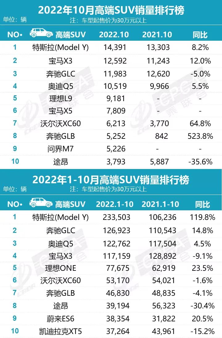 10月高端销量.jpg