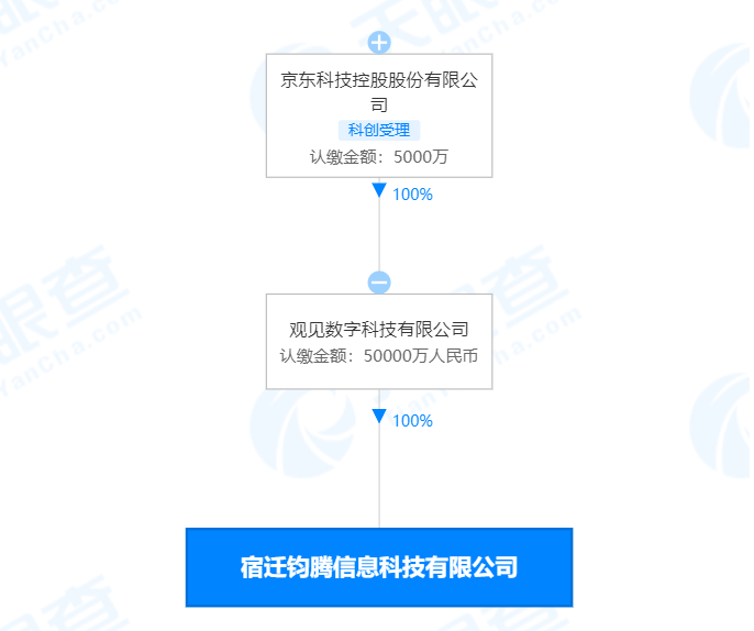 寻找刘强东表妹,揭秘王娜妮资本版图:关联19家公司,有的已人去楼空 寻找刘强东表妹,揭秘王娜妮资本版图:关联19家公司,有的已人去楼空