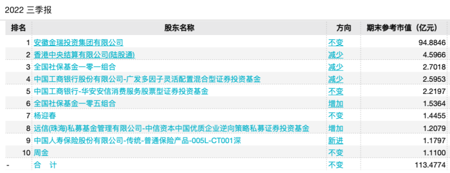 截屏2022-11-04 15.41.56.png
