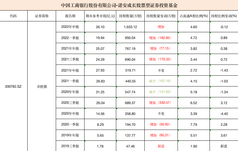 截屏2022-09-15 15.18.05.png