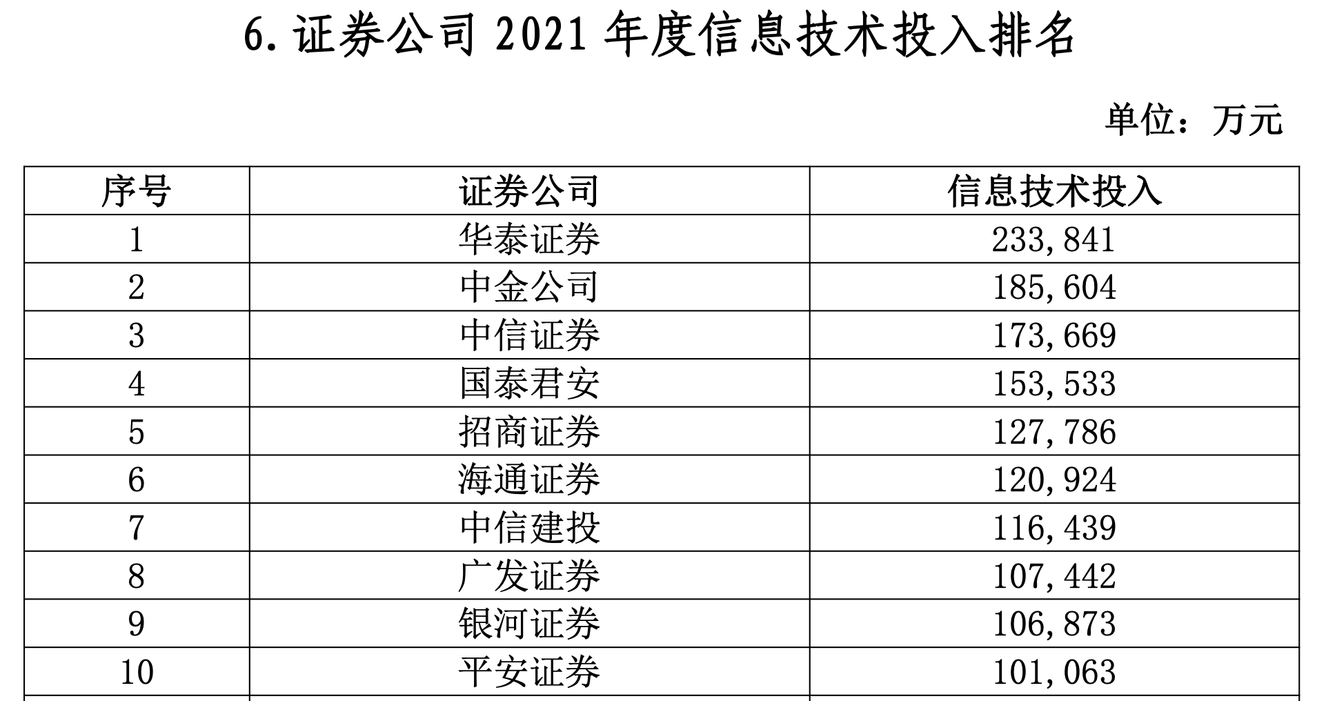 截屏2022-06-18 下午1.40.04.png