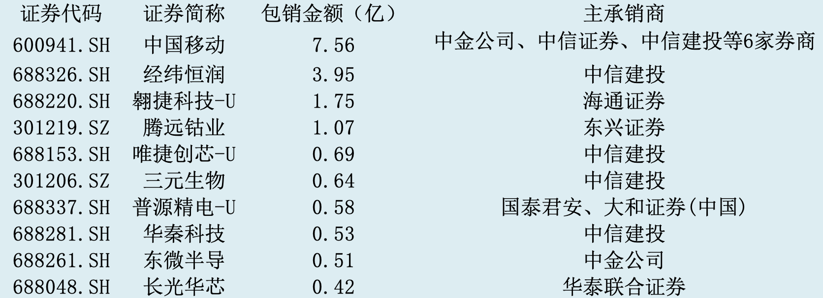 截屏2022-04-13 下午6.09.55.png