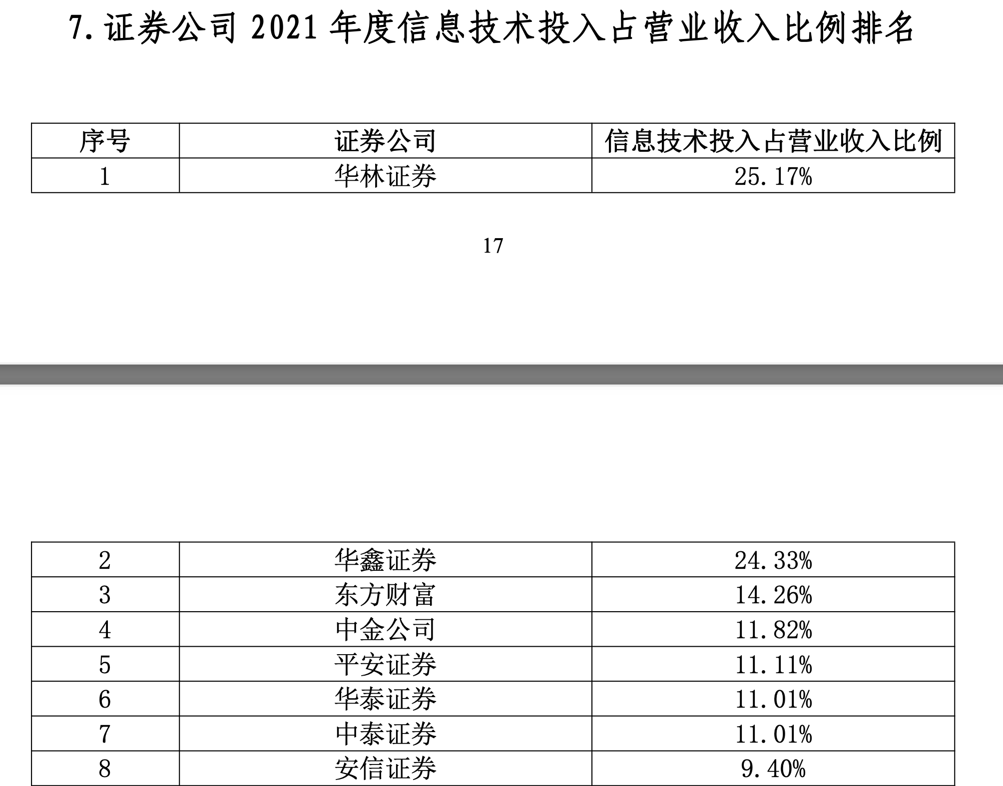 截屏2022-06-18 下午1.41.04.png