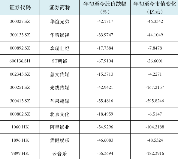 股价及市值变化.png